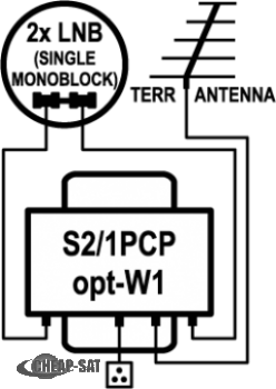 EMP DiSEqC switch S2/1PCP-W1 (P.162-TW)